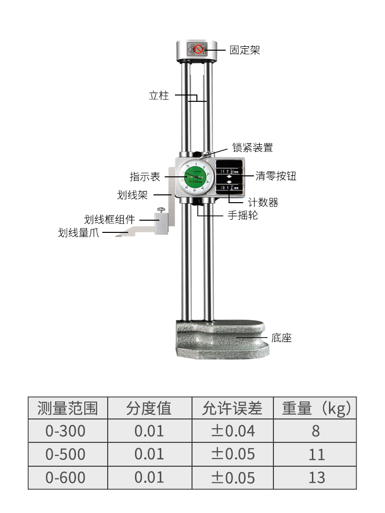 高度尺细节.jpg