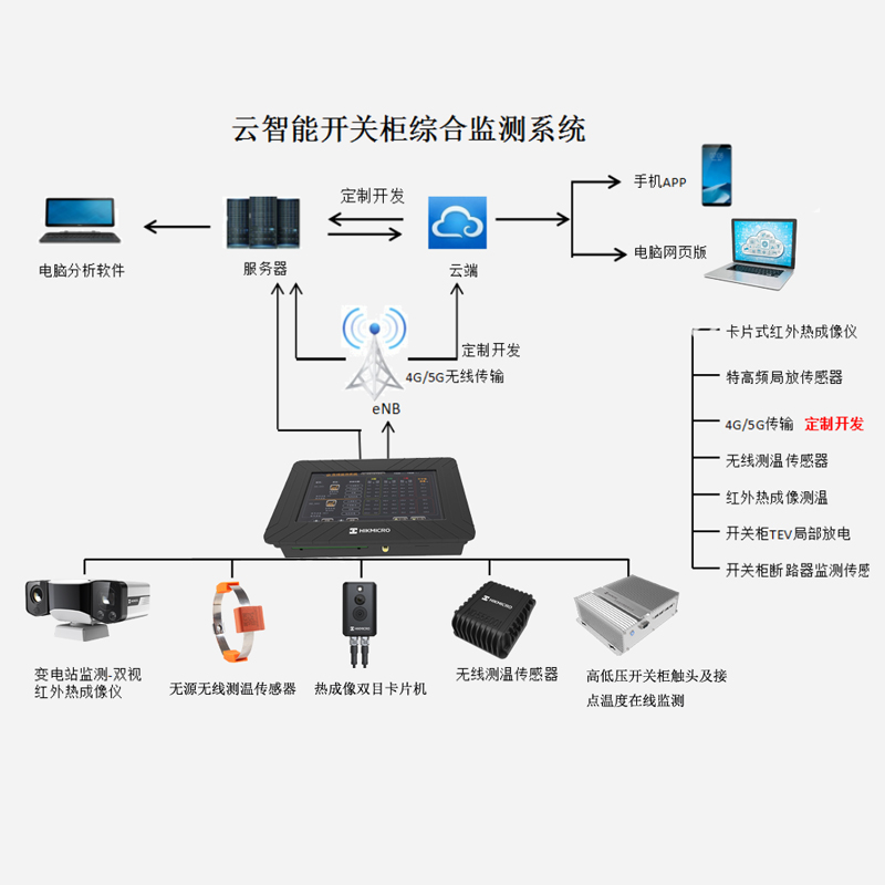 配电柜实时监测系统